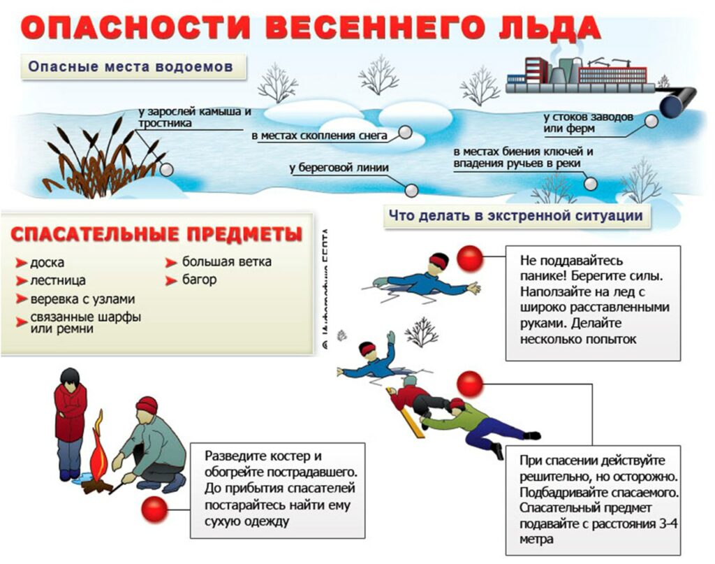 Опасность весеннего льда..