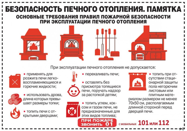 Пожарная безопасность в быту.