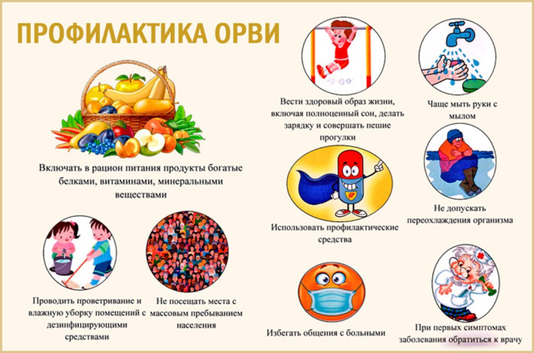 Профилактика ОРВИ.